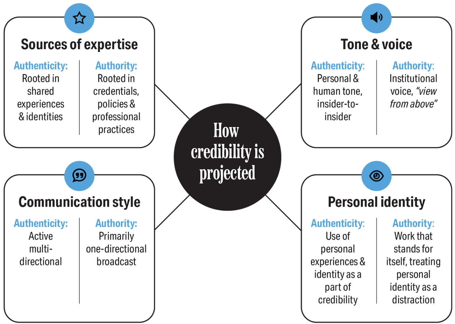 Bridging humanity and rigor - Center for News, Technology & Innovation