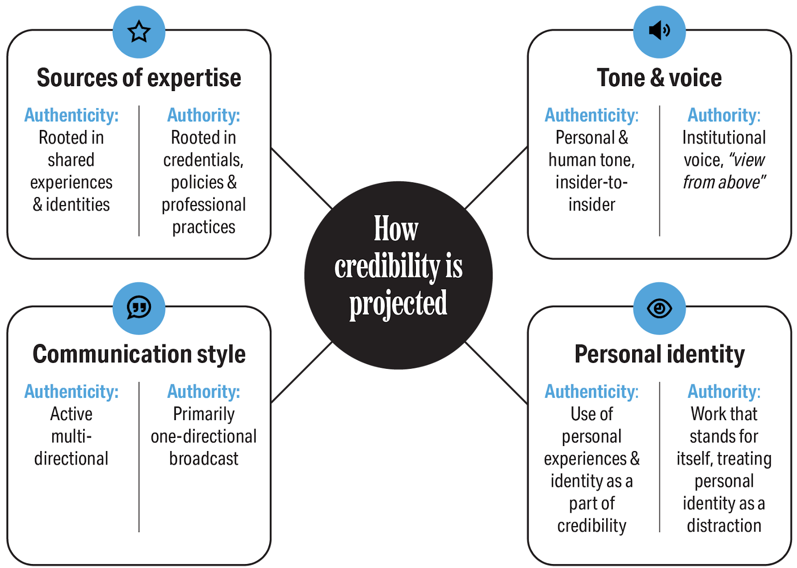 Bridging humanity and rigor - Center for News, Technology & Innovation
